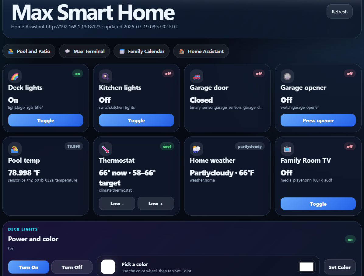 Custom dashboard sample screenshot